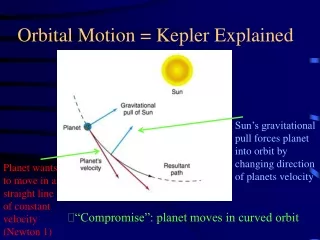 Orbital Motion = Kepler Explained