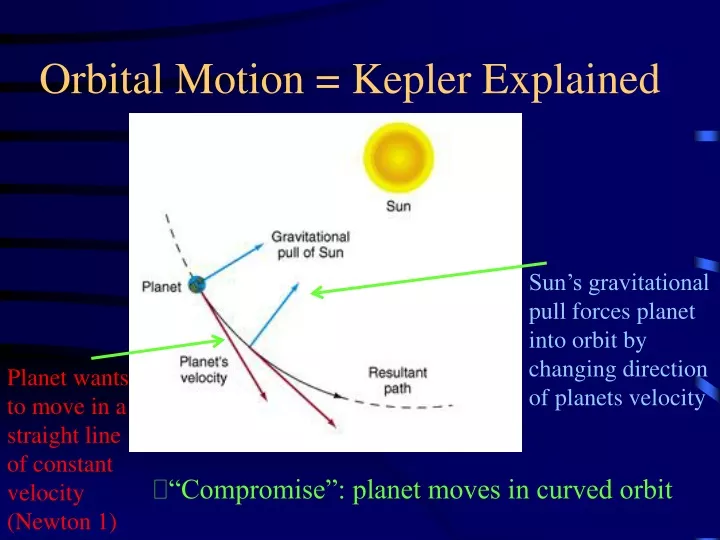 orbital motion kepler explained