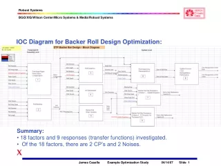 IOC Diagram for Backer Roll Design Optimization: