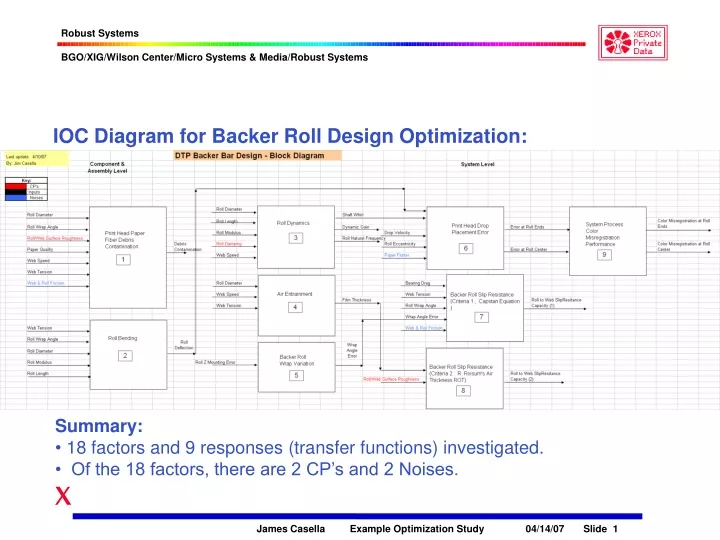 ioc diagram for backer roll design optimization