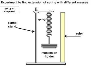 clamp stand