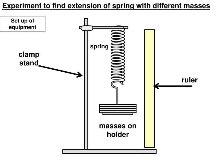 experiment to find extension of spring with