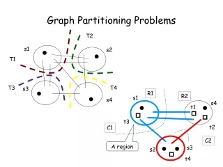 Graph Partitioning Problems
