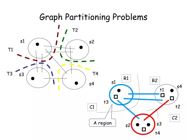 graph partitioning problems