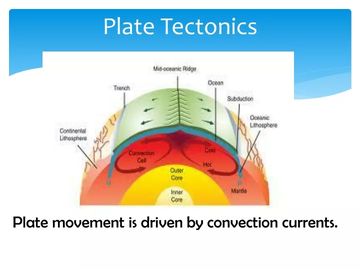 plate tectonics