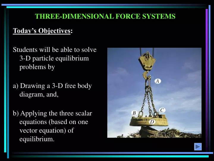 three dimensional force systems