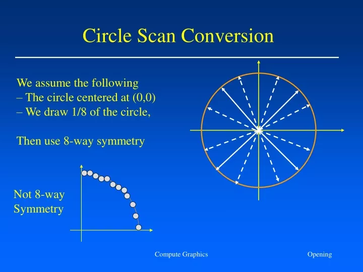 circle scan conversion