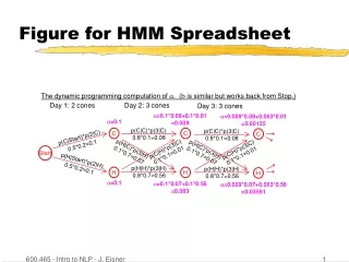 Figure for HMM Spreadsheet