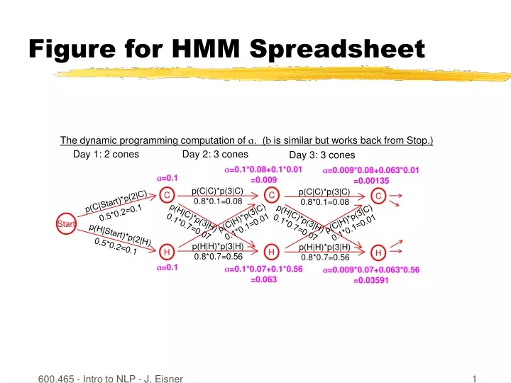 figure for hmm spreadsheet