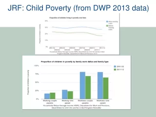 JRF: Child Poverty (from DWP 2013 data)
