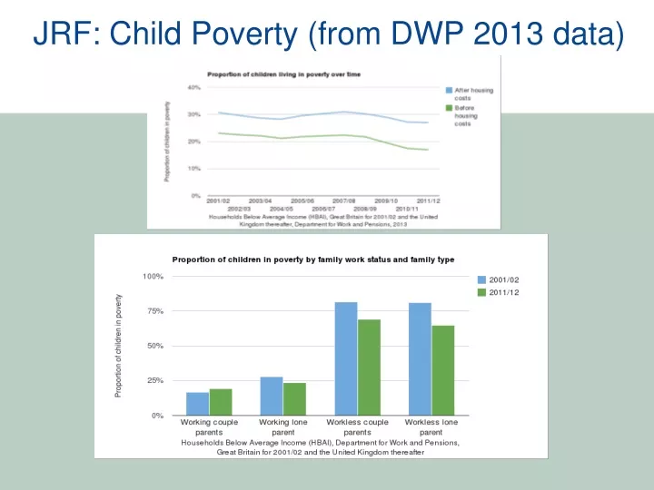 jrf child poverty from dwp 2013 data
