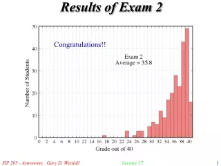 Results of Exam 2