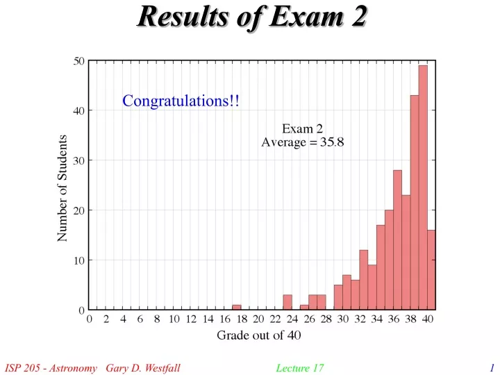 results of exam 2