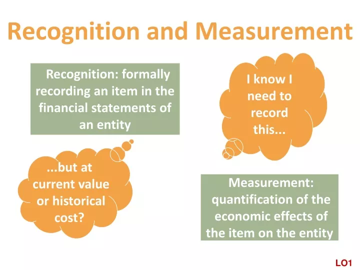 recognition and measurement