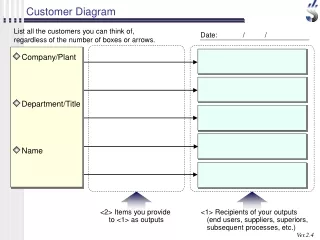 Customer Diagram