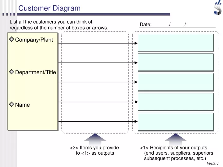 customer diagram