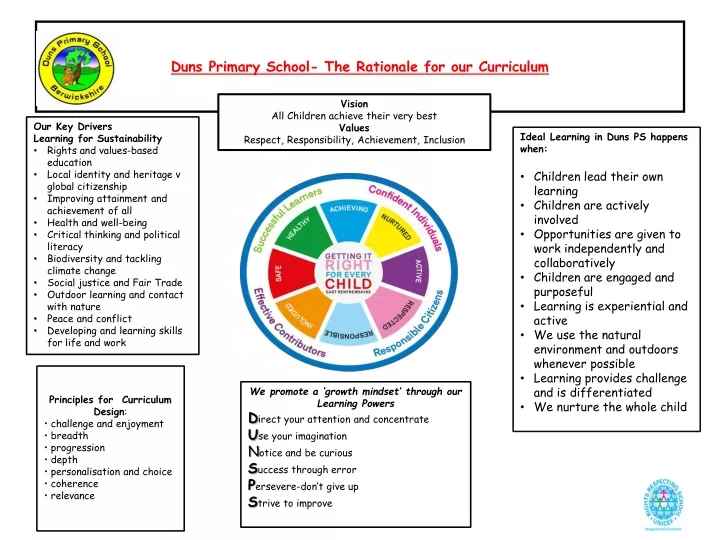 duns primary school the rationale for our curriculum