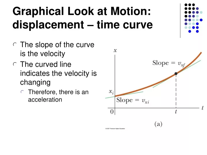 graphical look at motion displacement time curve