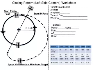Circling Pattern (Left Side Camera) Worksheet