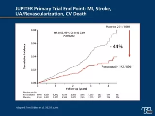 A Randomized Trial of Rosuvastatin in the Prevention