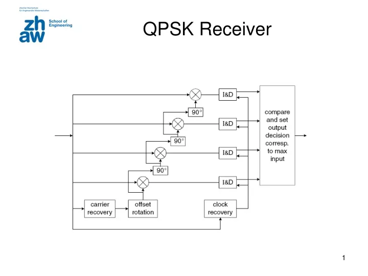 qpsk receiver