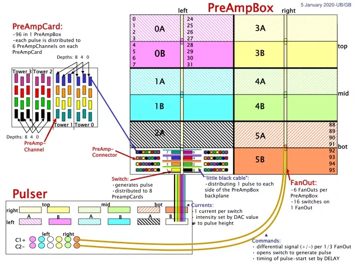 preampbox