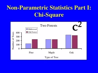 Non-Parametric Statistics Part I: Chi-Square