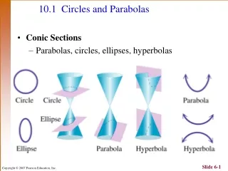 10.1 	Circles and Parabolas