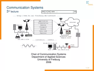 Communication Systems 3 rd  lecture
