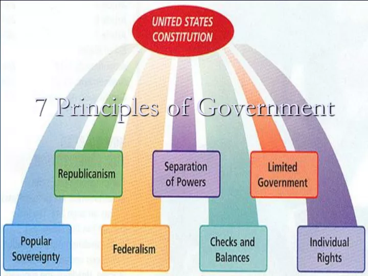 7 principles of government
