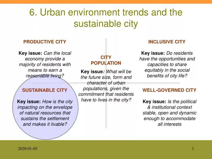 6 urban environment trends and the sustainable city