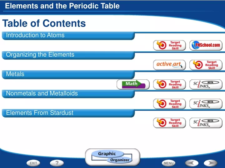 table of contents