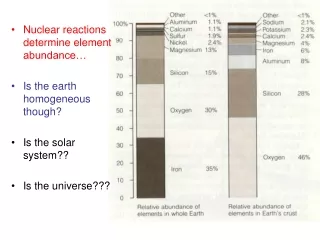 Nuclear reactions determine element abundance… Is the earth homogeneous though?