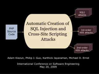 Automatic Creation of  SQL Injection and Cross-Site Scripting  Attacks