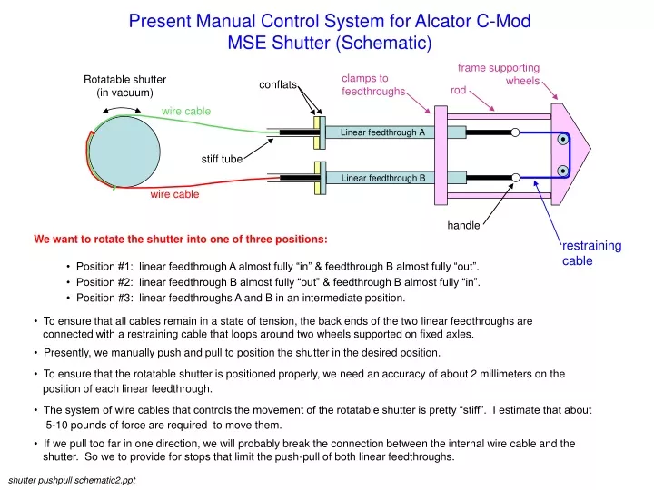present manual control system for alcator