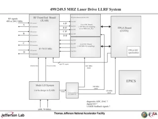 Laser LO System