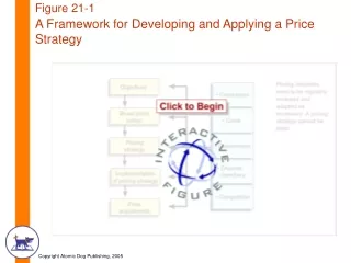 Figure 21-1 A Framework for Developing and Applying a Price Strategy