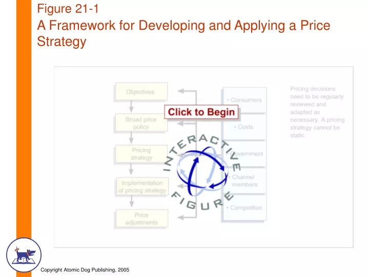 figure 21 1 a framework for developing and applying a price strategy
