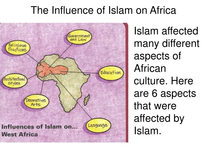the influence of islam on africa