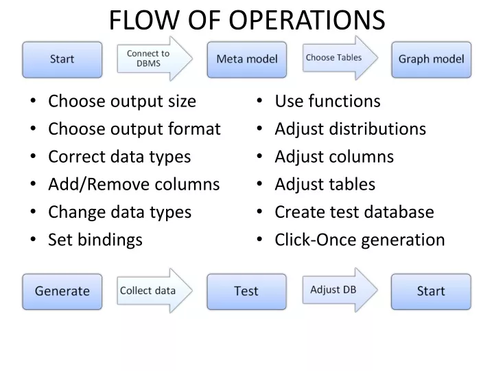 flow of operations
