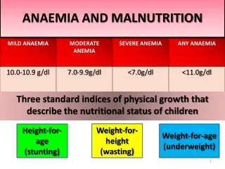 ANAEMIA AND MALNUTRITION