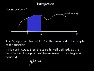 Integration