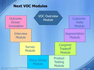 Next VOC Modules