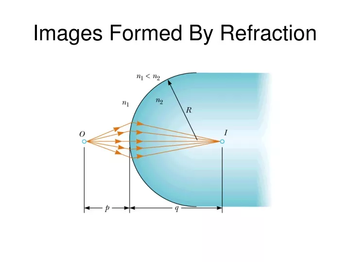 images formed by refraction