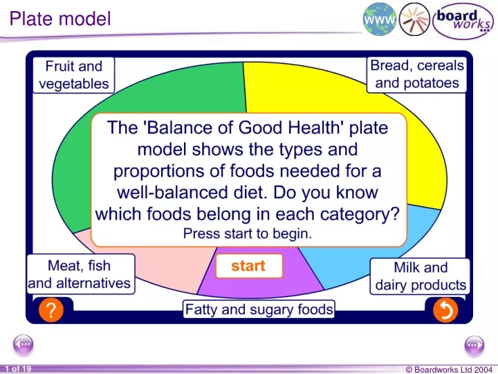 plate model