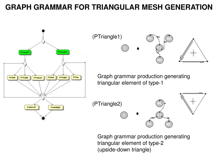 graph grammar for triangular mesh generation