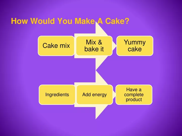 how would you make a cake
