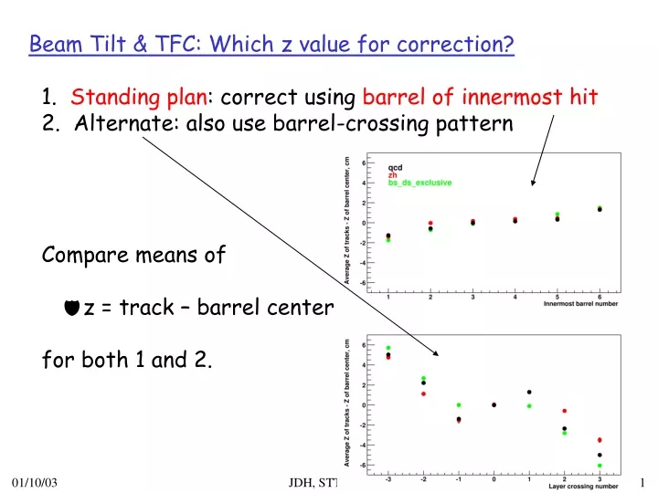 beam tilt tfc which z value for correction