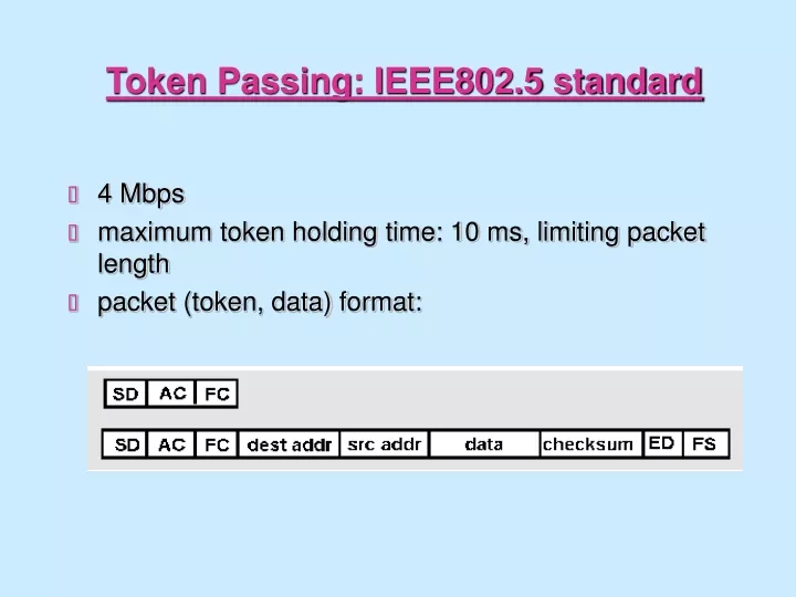 token passing ieee802 5 standard