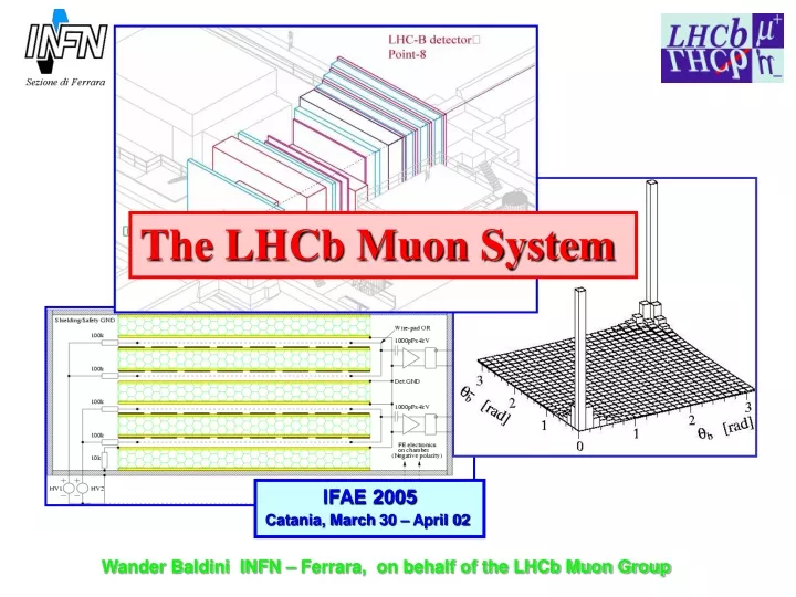 the lhcb muon system